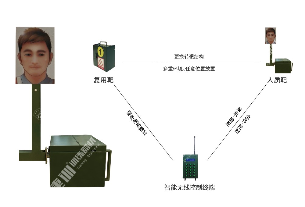便携式复用靶