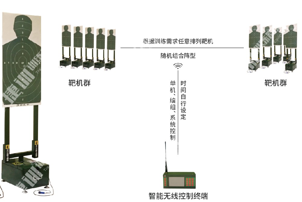 旋转靶